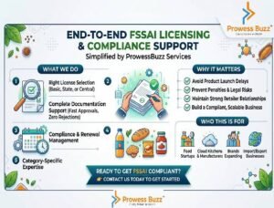 fssai-licensing-services-india