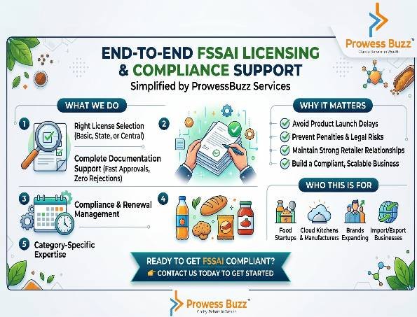 fssai-licensing-services-india