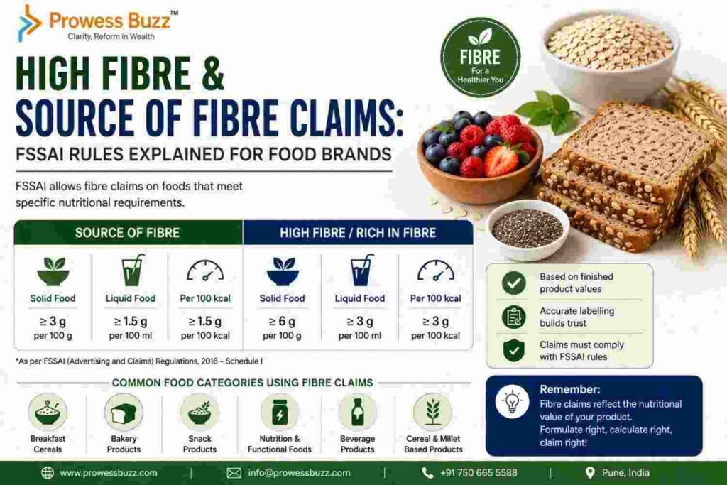 FIBRE CLAIMS