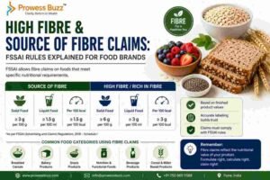 HIGH FIBRE CLAIMS